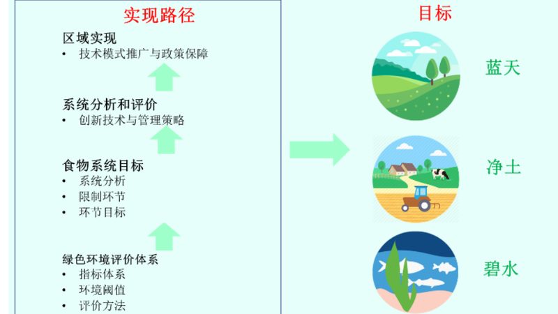 农业用地选址：科学规划，提升产出**
